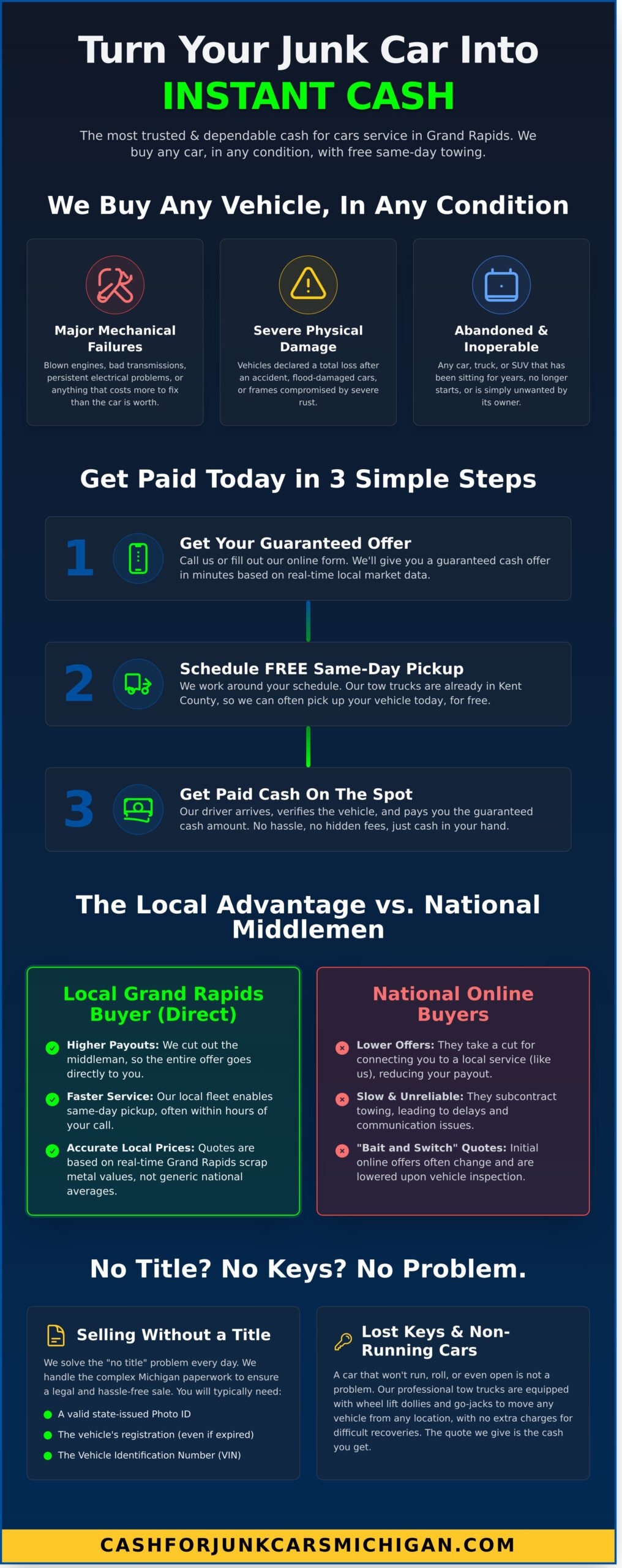 Cash for Cars Grand Rapids: Get Paid Today with Free Towing - Infographic