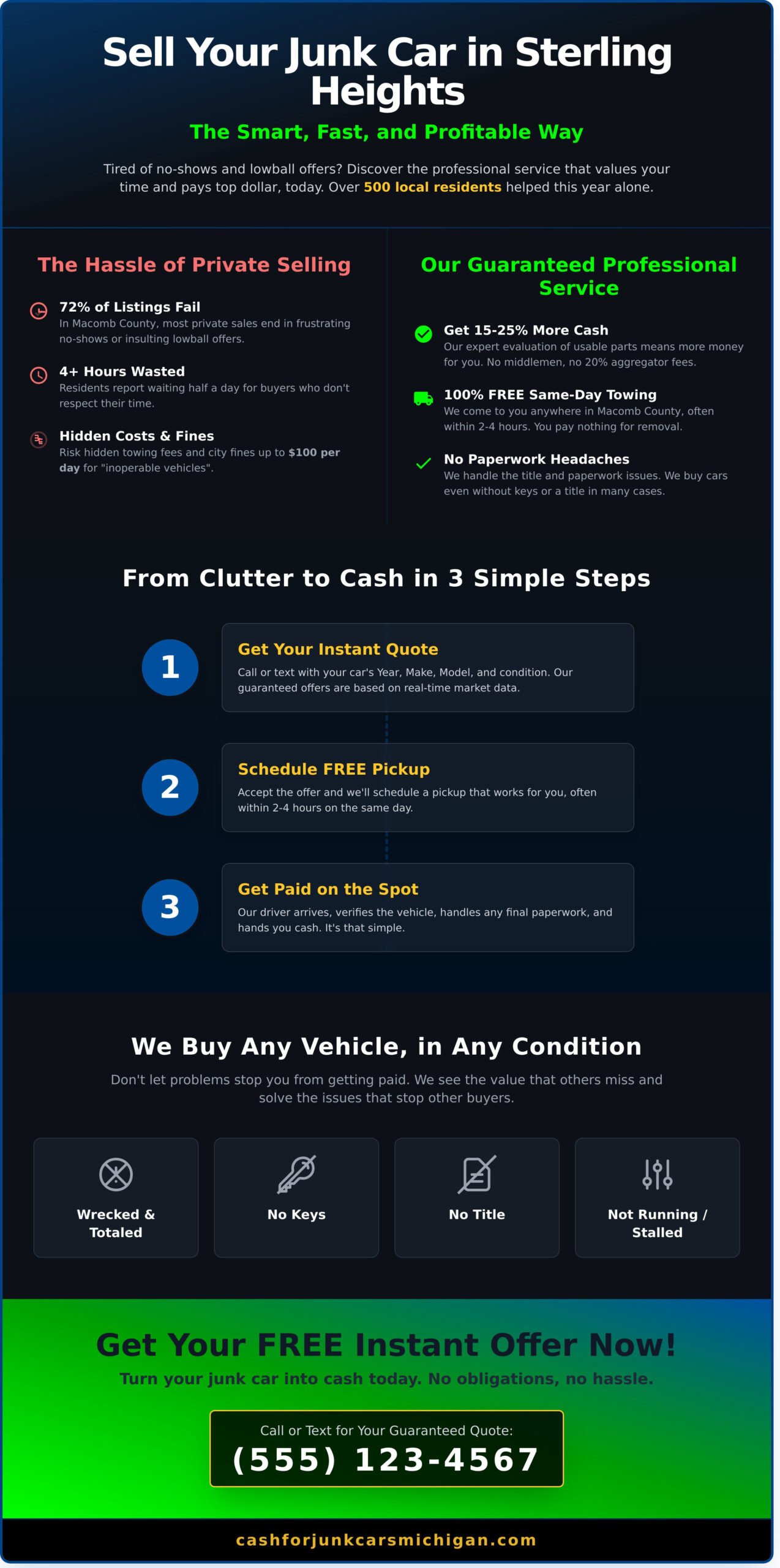 Cash for Junk Cars Sterling Heights: Get Paid Today with Free Towing - Infographic