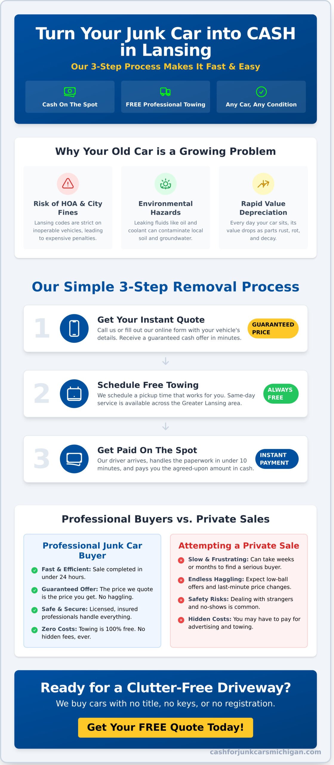 Junk Car Removal Lansing: Get Same-Day Cash and Free Towing (2026) - Infographic