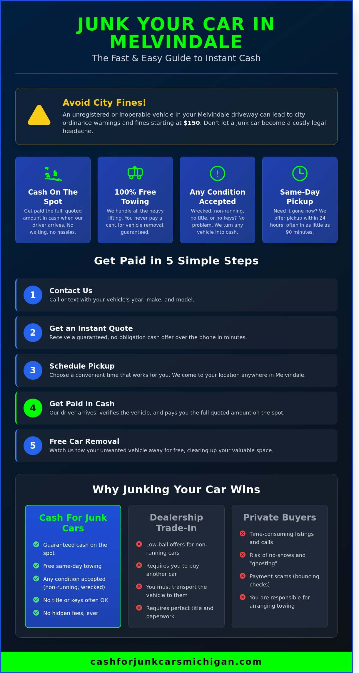 Junk Car Removal Melvindale: Get Cash on the Spot Today - Infographic