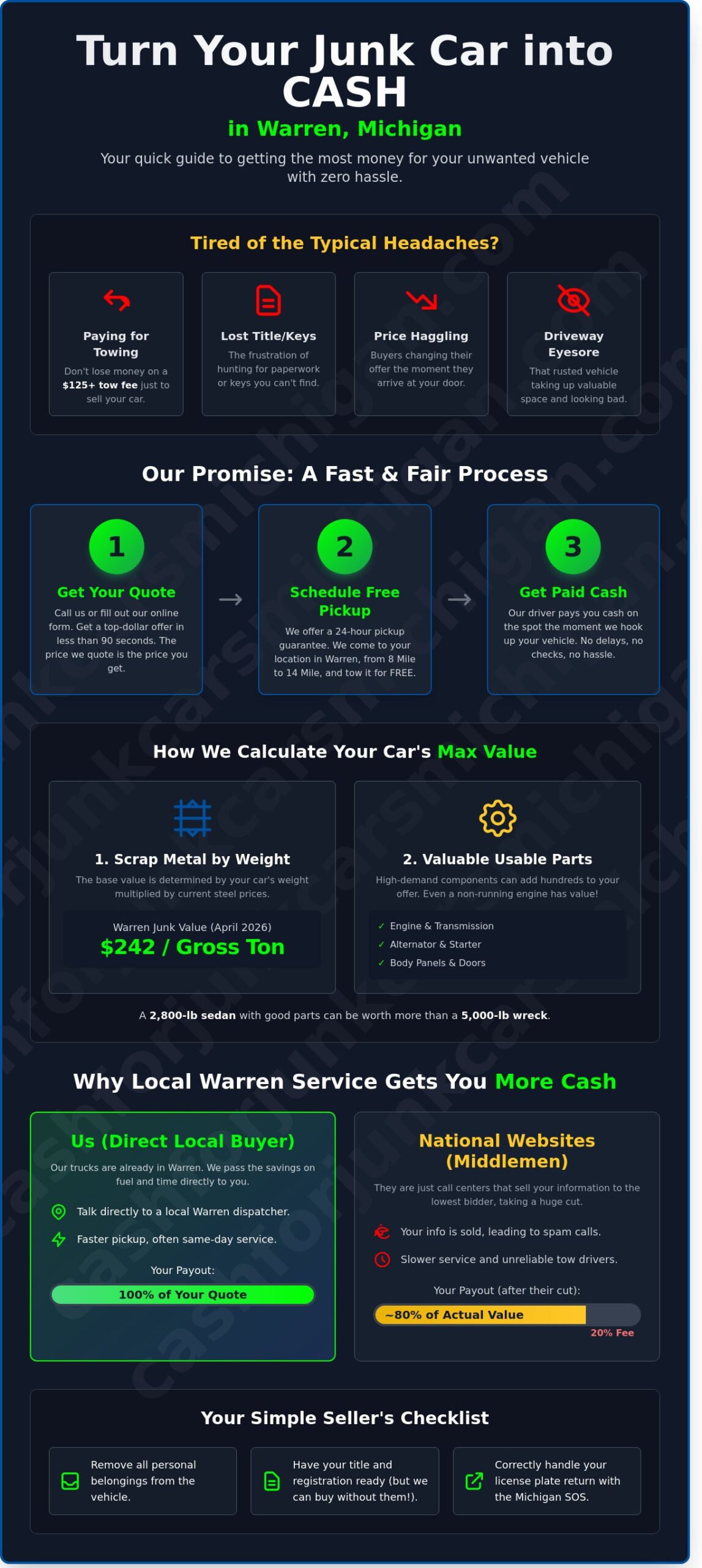 Junkyard That Buys Cars in Warren Michigan: Get Max Cash Today - Infographic
