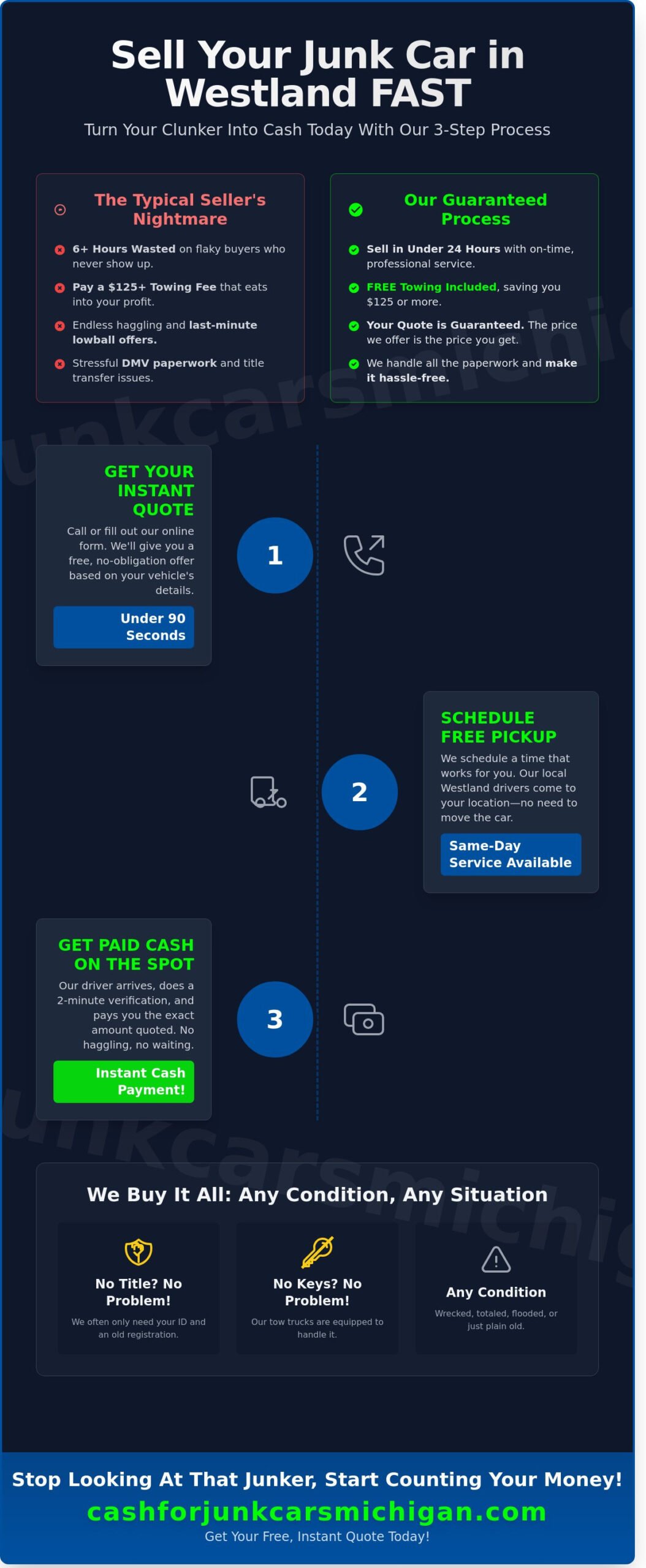 Sell My Junk Car in Westland: Get Cash on the Spot Today - Infographic