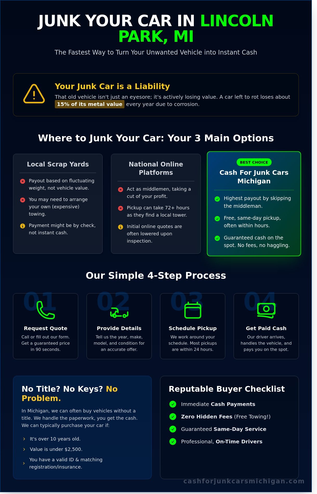 Where to Junk My Car in Lincoln Park Michigan: Get Cash Today - Infographic