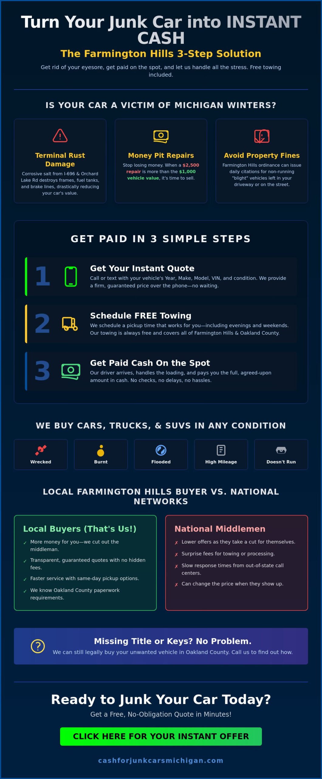 Fast Junk Car Removal in Farmington Hills, MI: Get Cash on the Spot - Infographic