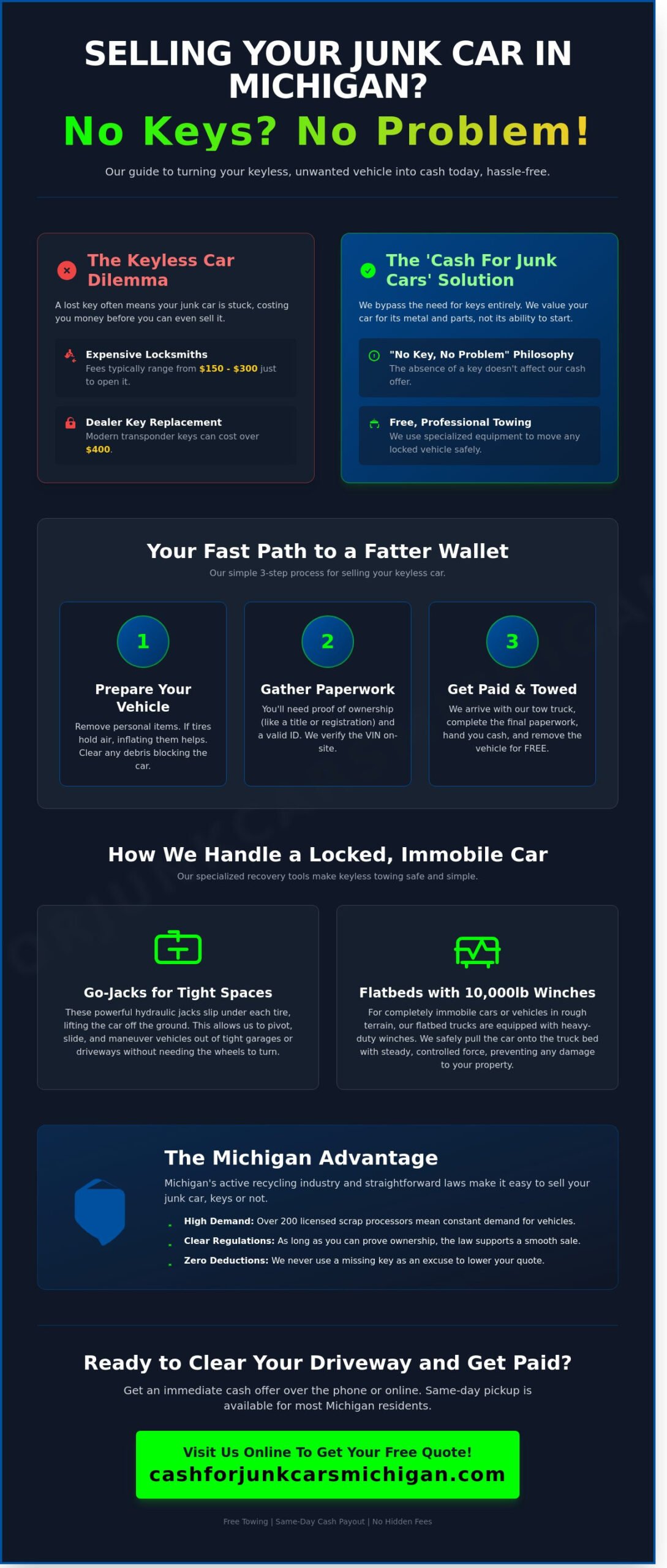 How to Sell a Car Without Keys in Michigan: Get Cash Today - Infographic