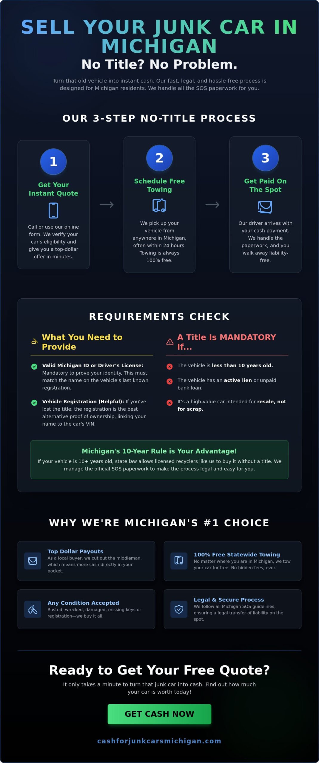 Junk Car Buyers Near Me No Title: Get Cash in Michigan Today - Infographic