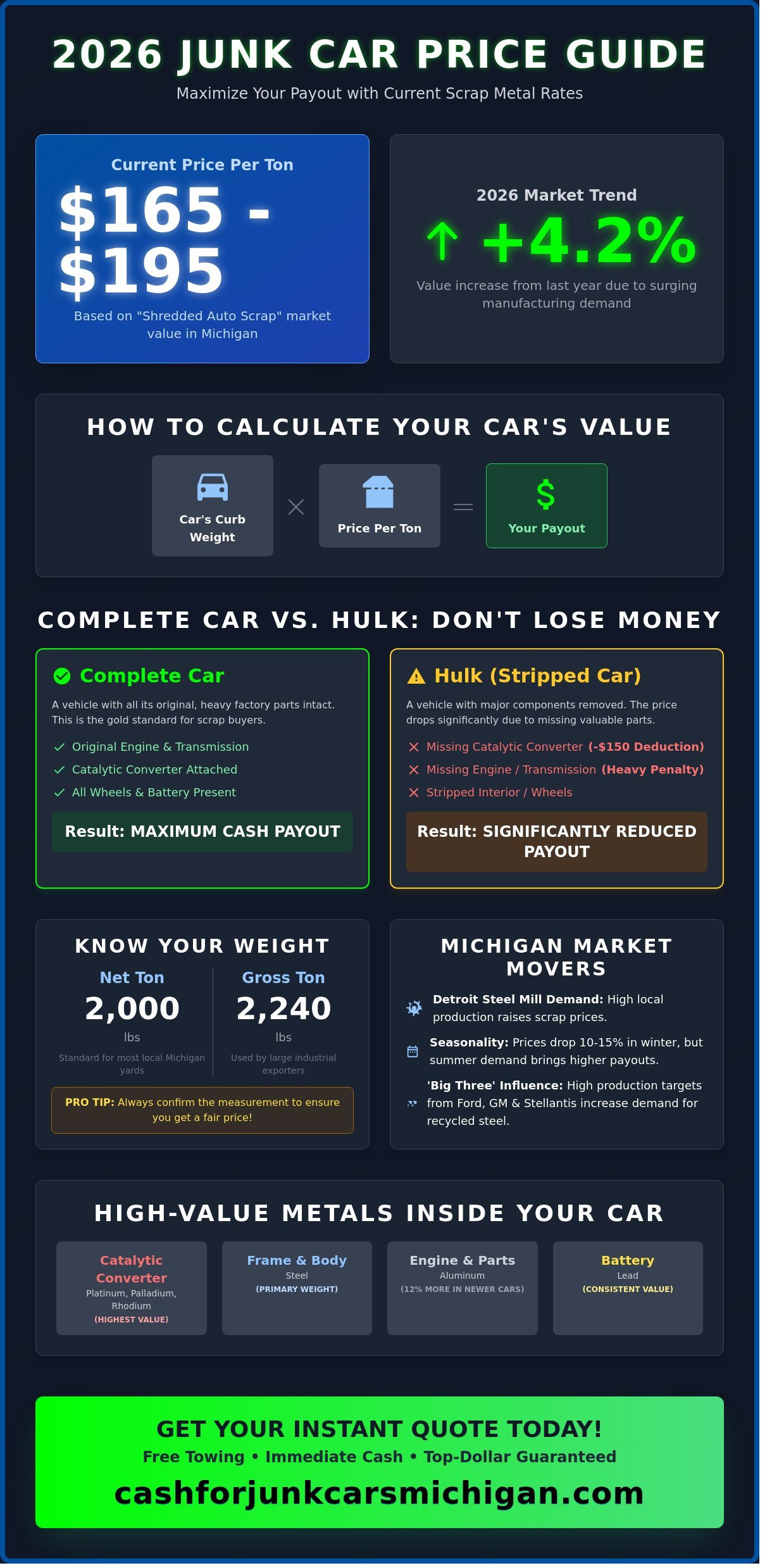 Junk Car Prices Per Ton 2026: Current Scrap Value Guide - Infographic