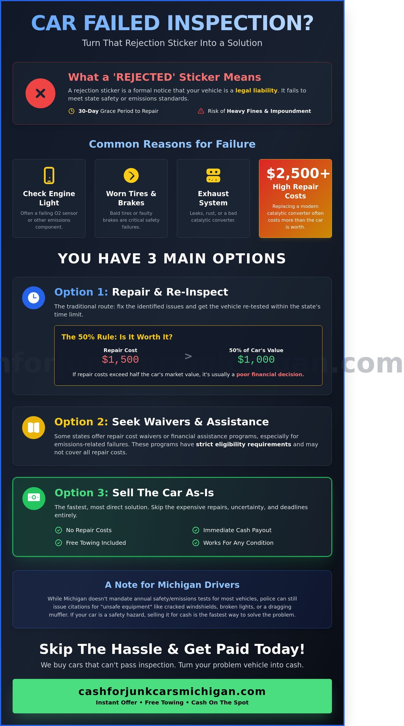 My Car Failed Inspection: What Are My Options in 2026? - Infographic