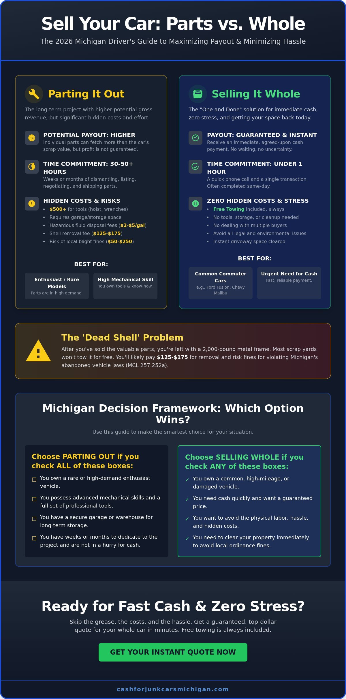 Sell Car for Parts vs Whole: Which Pays More in 2026? - Infographic