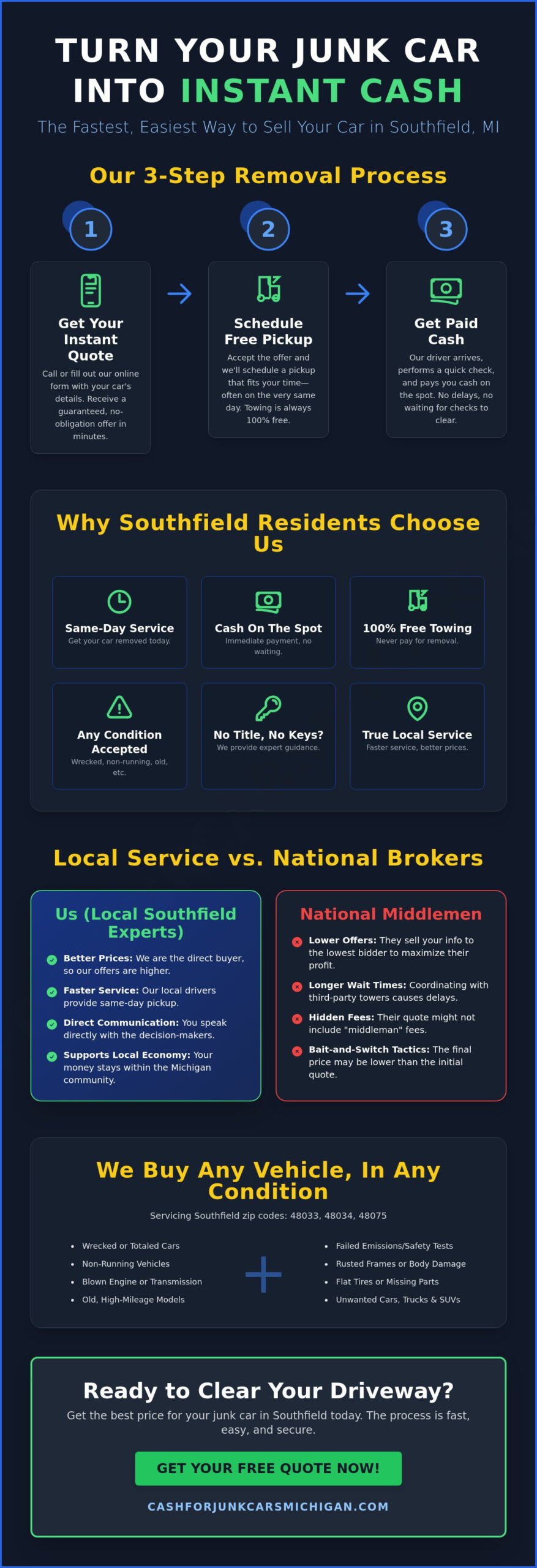 Sell My Junk Car Southfield: Get Instant Cash and Free Towing Today - Infographic