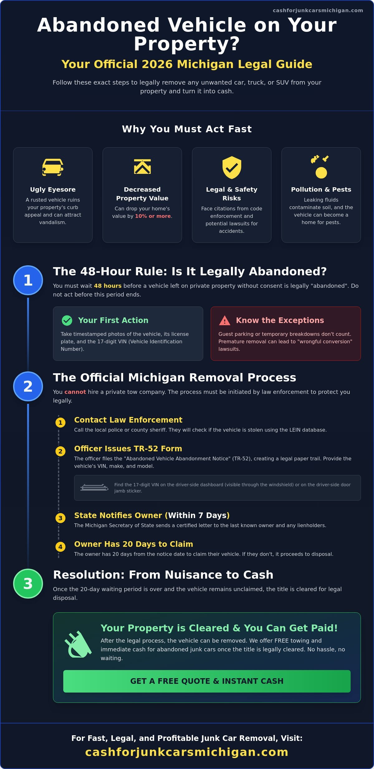 What to Do With an Abandoned Vehicle on My Property in Michigan (2026 Guide) - Infographic