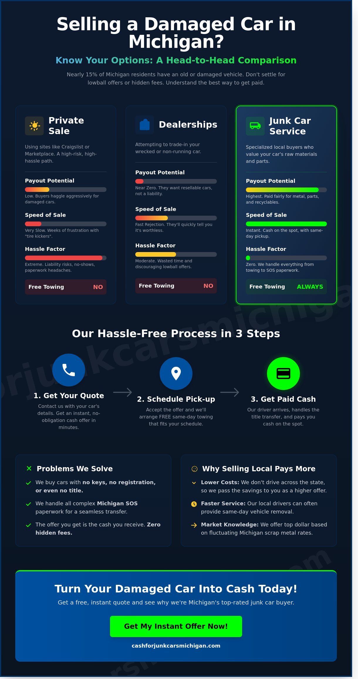Who Buys Damaged Cars Near Me? Get Fast Cash in Michigan (2026) - Infographic
