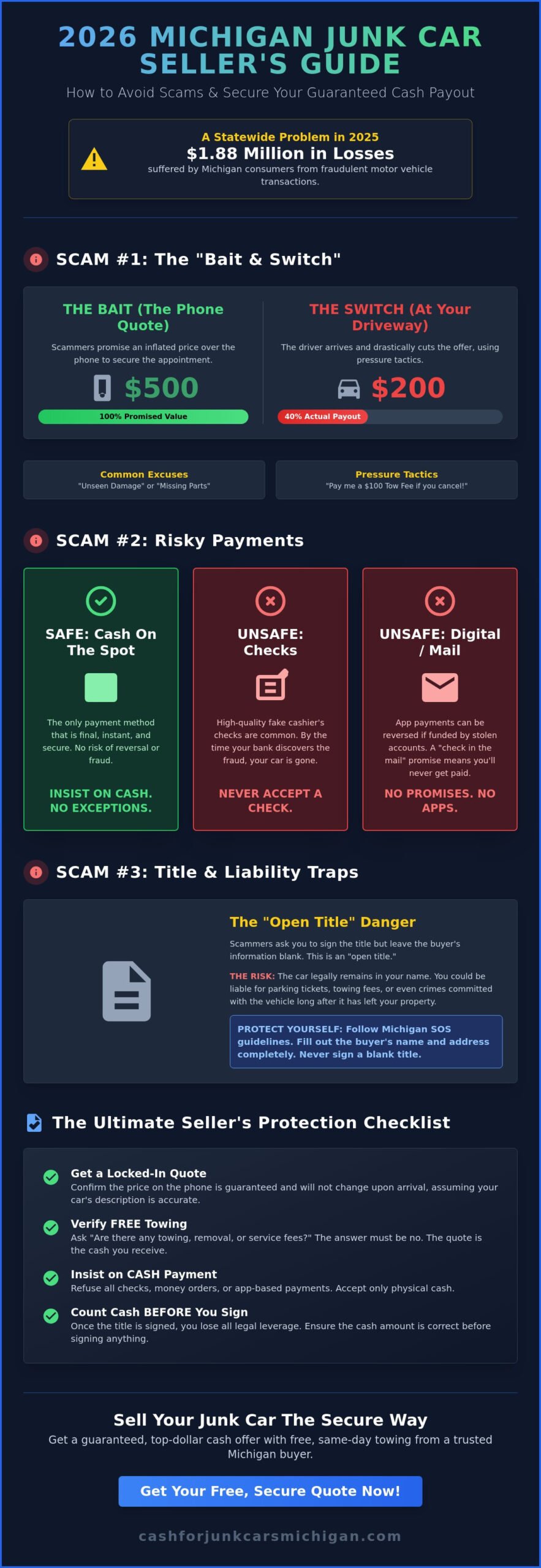 How to Avoid Getting Scammed Selling a Junk Car: The 2026 Protection Guide - Infographic