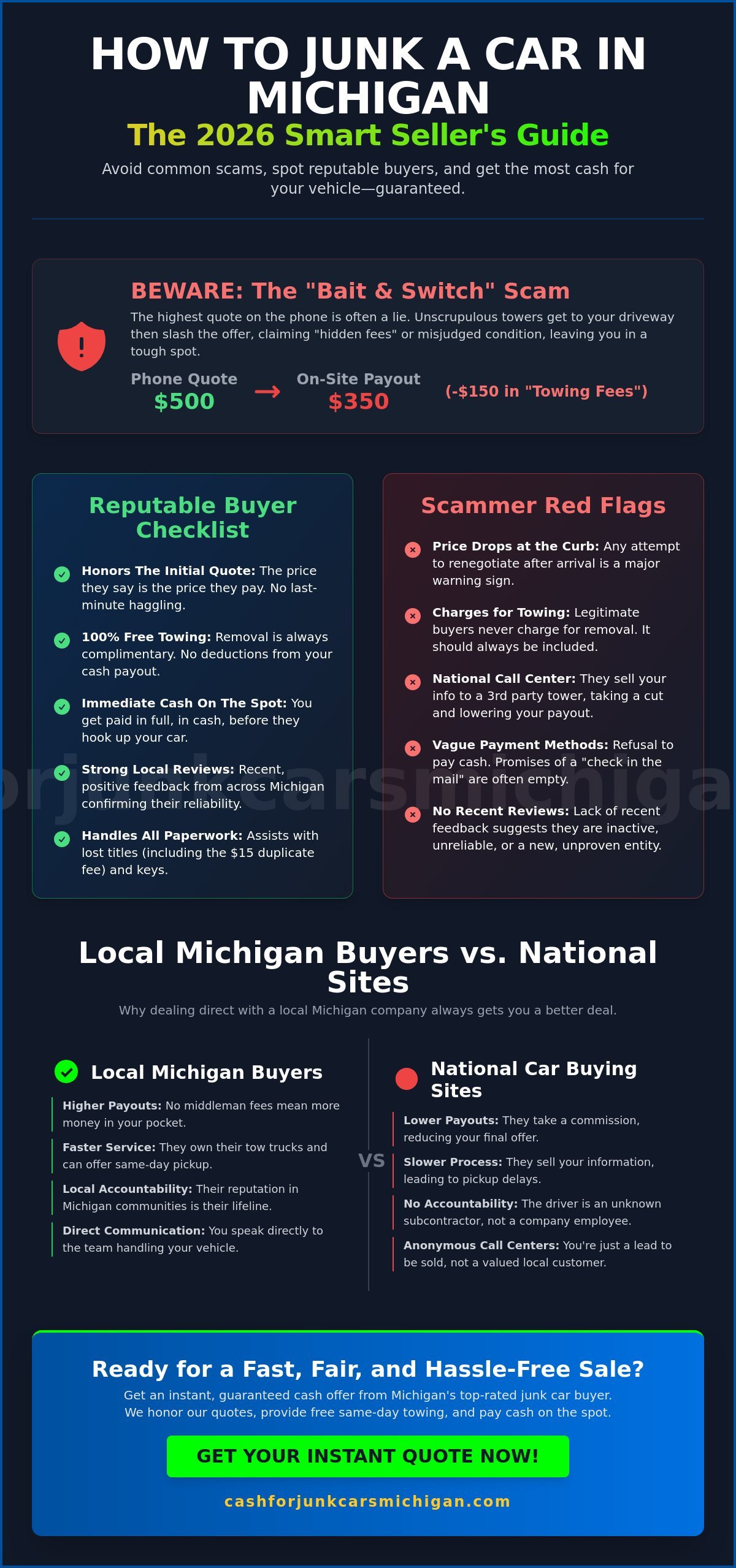 How to Junk a Car in Michigan for Cash: Best Rated Buyers & Reviews (2026) - Infographic
