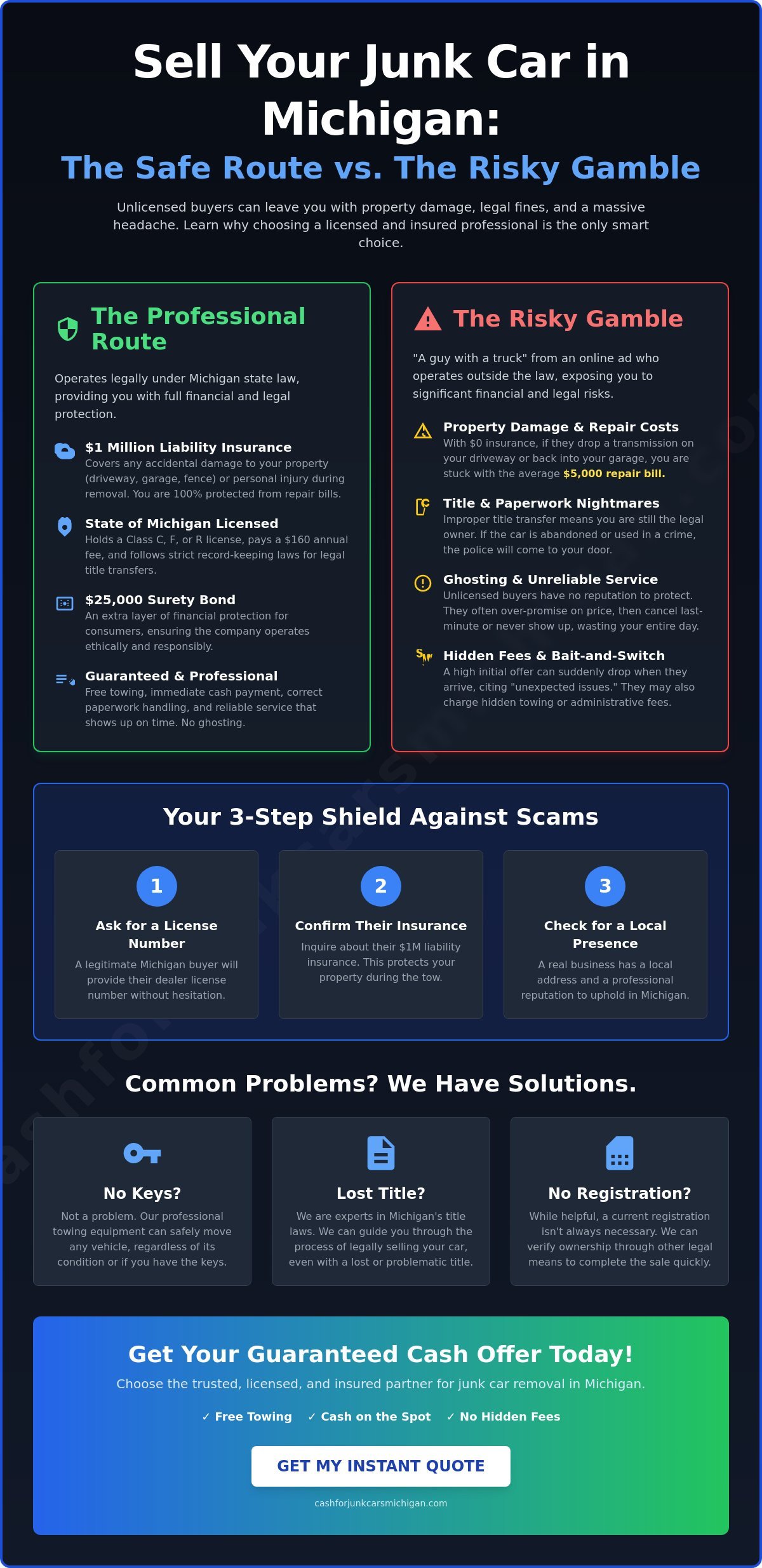 Licensed and Insured Junk Car Removal in Michigan: Protect Your Sale - Infographic