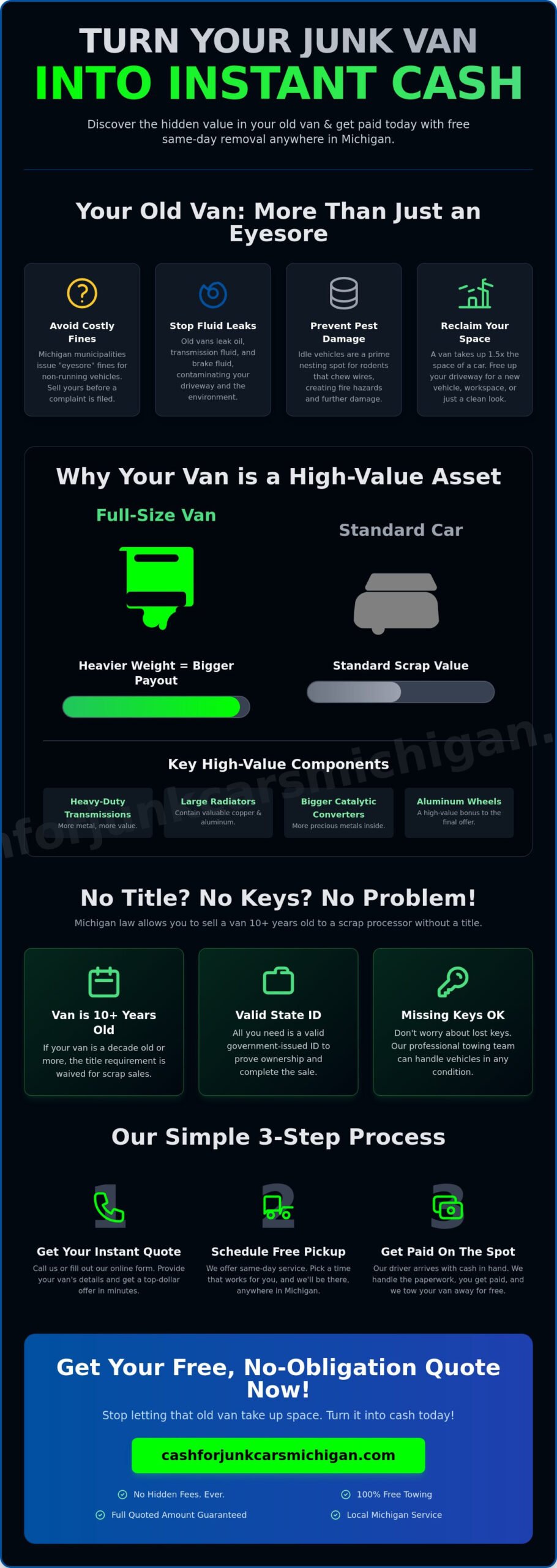 Sell My Old Van for Cash: Get Paid Today in Michigan - Infographic