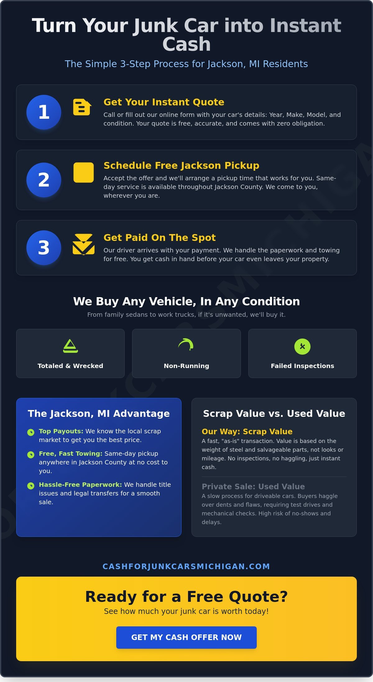 Cash for Cars in Jackson, MI: Get Paid Today for Your Junk Vehicle - Infographic