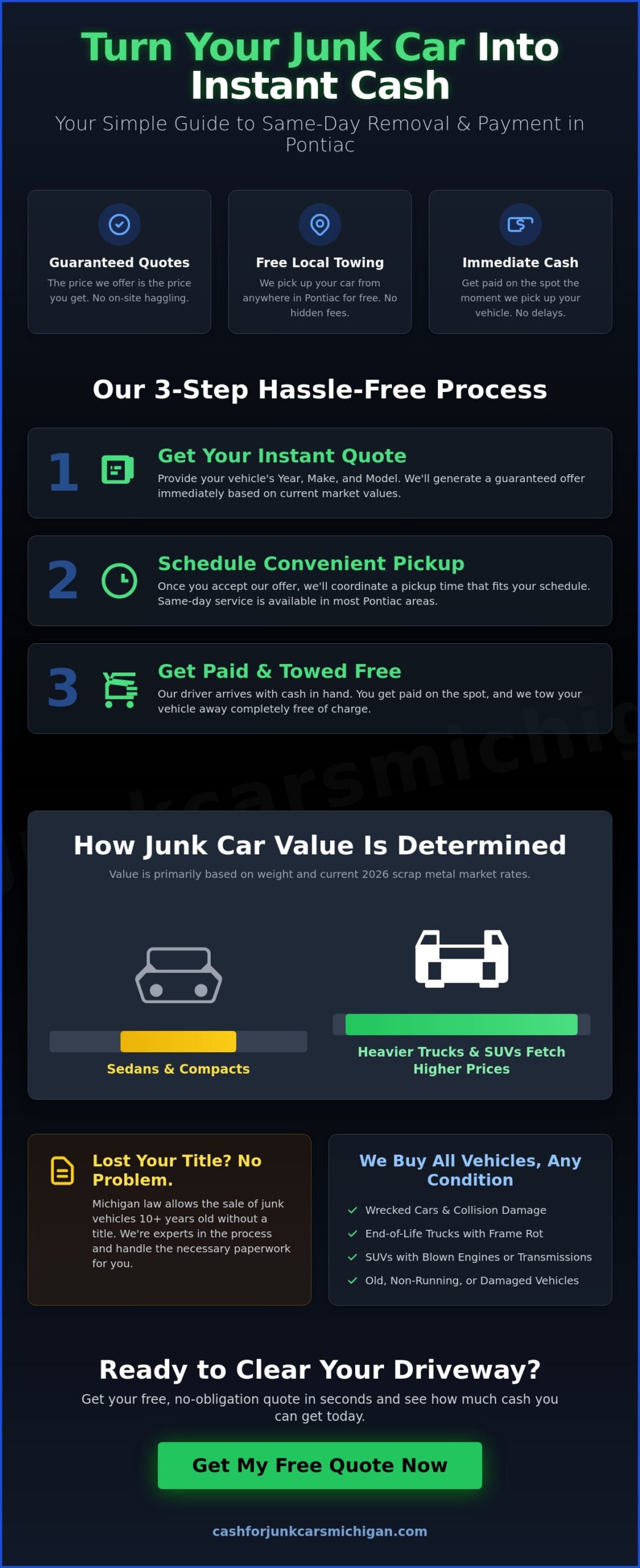 Cash for Junk Cars Pontiac: Get Paid Today with Free Removal - Infographic