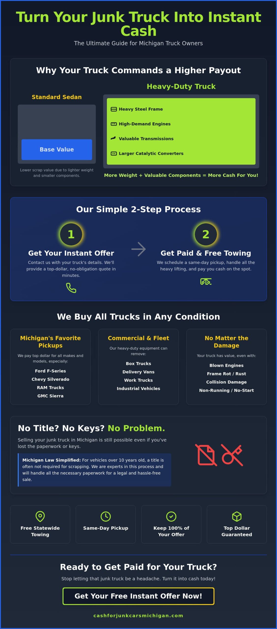 Cash for Junk Trucks in Michigan: Get Paid Top Dollar Today - Infographic