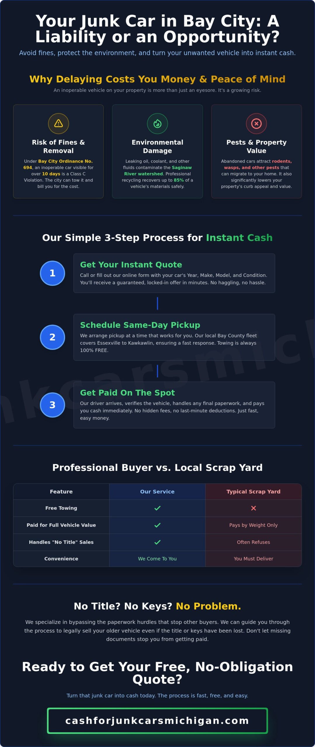 Fast Junk Car Removal in Bay City: Get Cash on the Spot in 2026 - Infographic