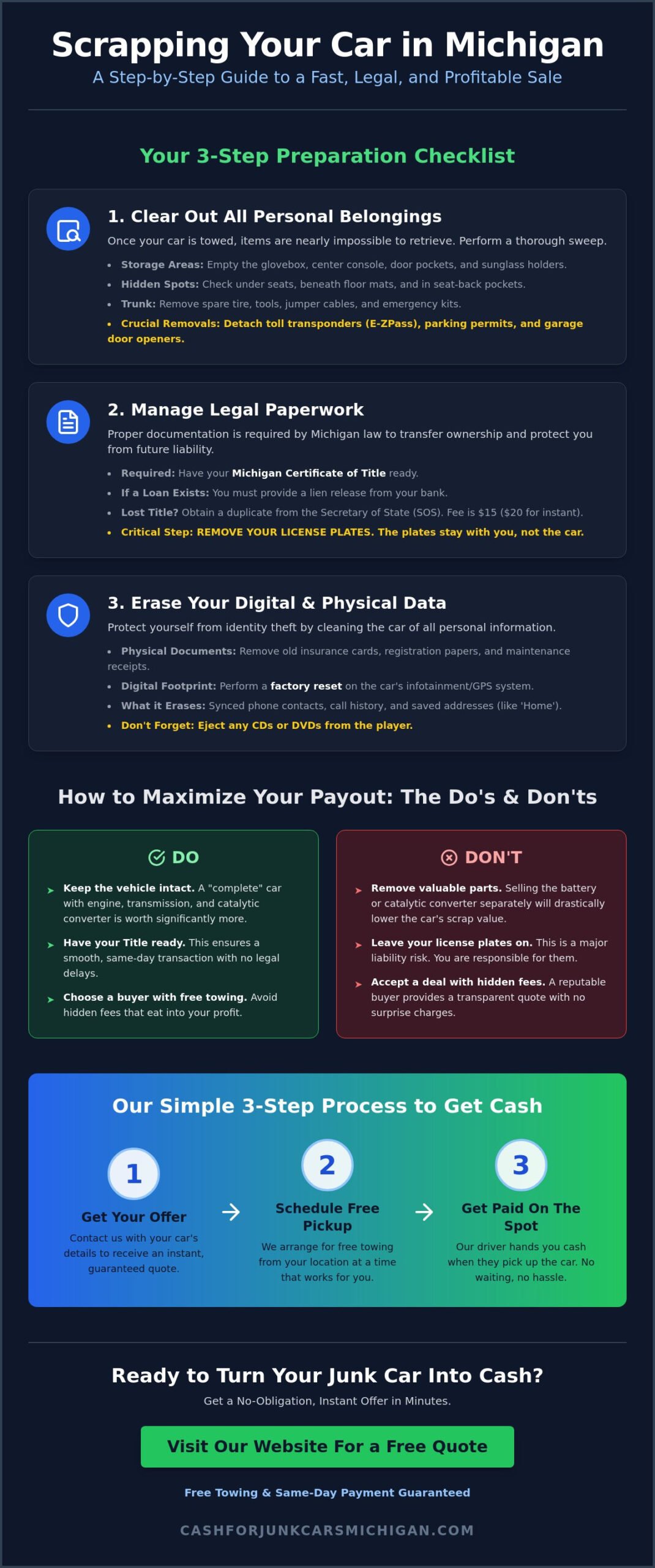 How to Prepare a Car for Scrapping in Michigan: A Complete 2026 Guide - Infographic