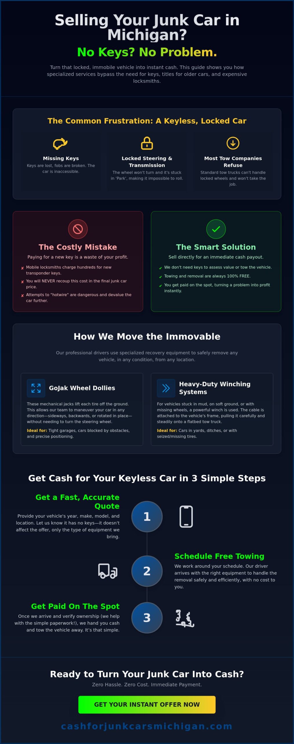 How to Sell a Junk Car With No Keys in Michigan: Get Cash at Your Location - Infographic