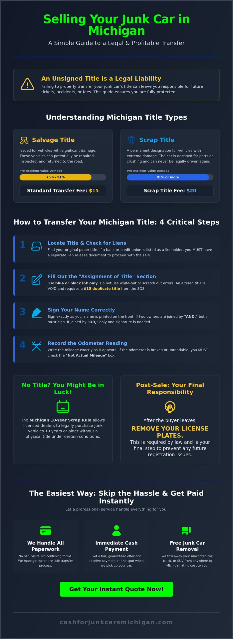 How to Transfer a Junk Vehicle Title in Michigan: A 2026 Guide - Infographic