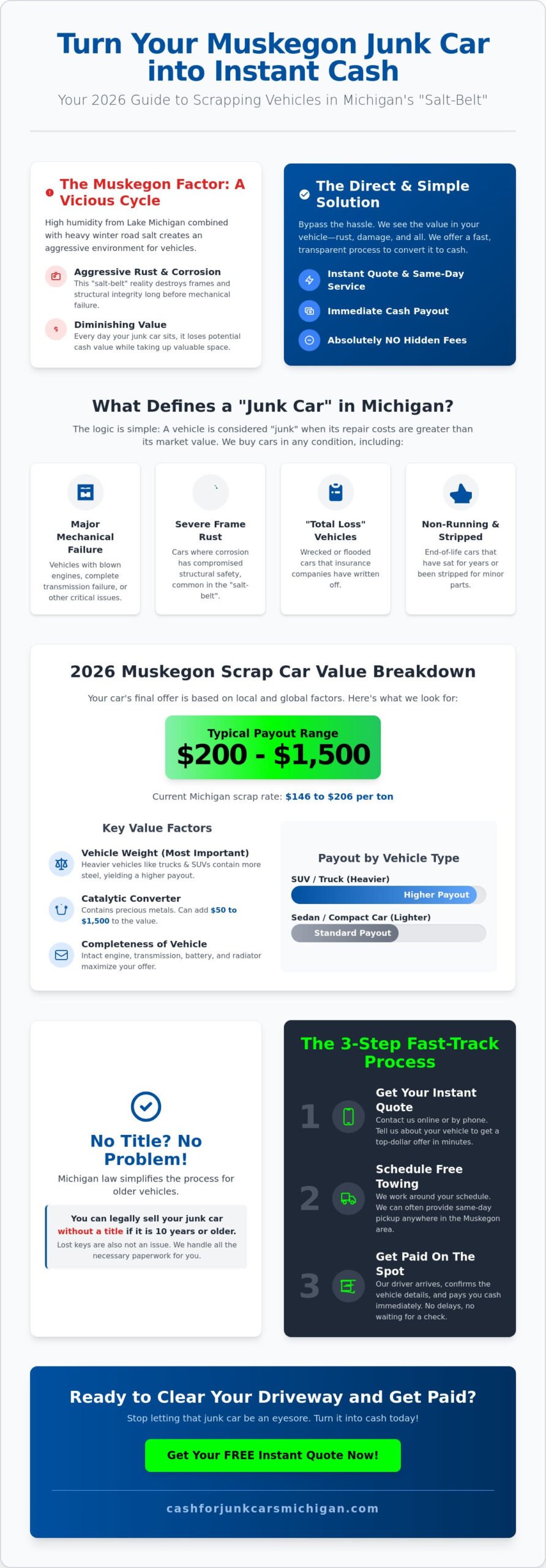 Scrap Car Buyers Muskegon: Get Instant Cash for Your Junk Car Today - Infographic