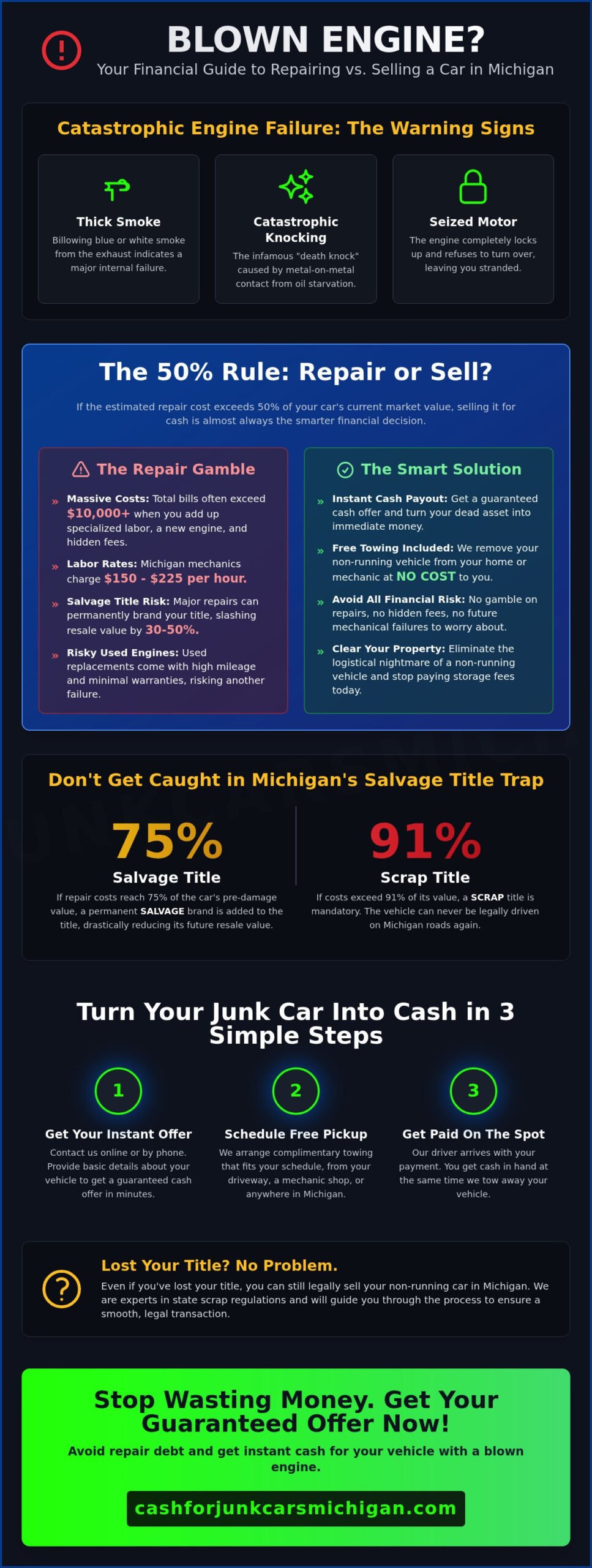 Selling a Car with a Blown Engine in Michigan: The Complete 2026 Guide - Infographic