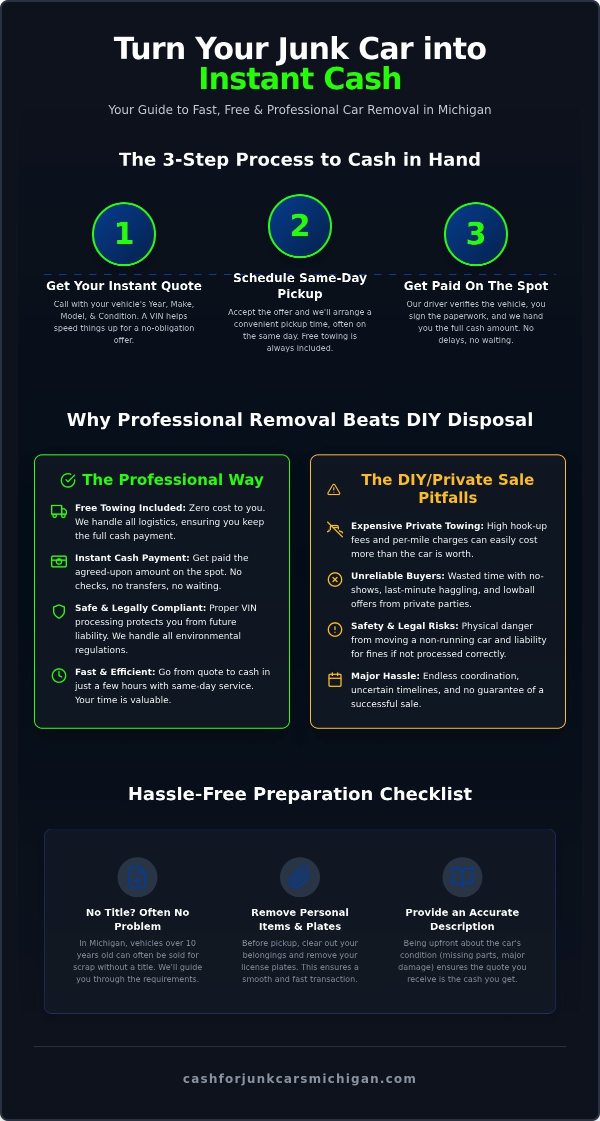 Fast Pick Up for Junk Cars: Get Cash and Free Towing in Michigan - Infographic