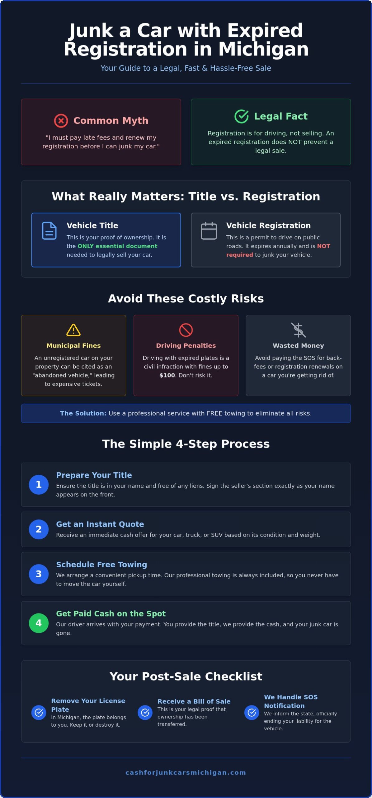 How to Junk a Car with Expired Registration in Michigan: 2026 Guide - Infographic