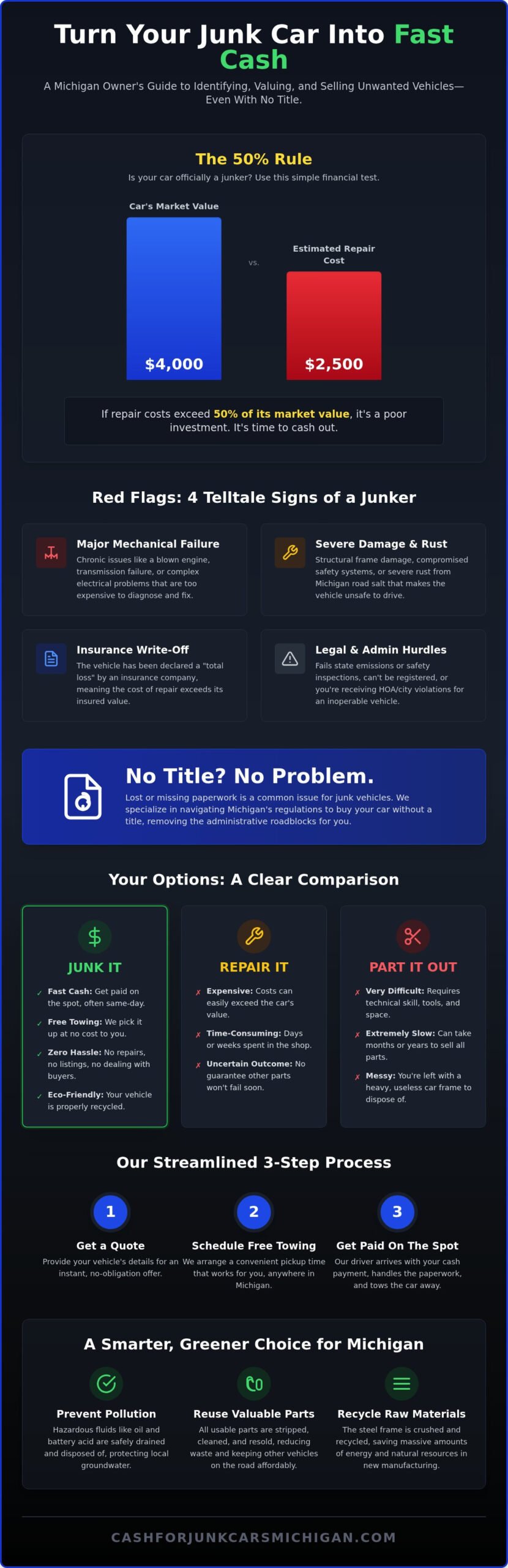 Junk Automobiles: The Complete Guide to Definitions, Value, and Disposal in 2026 - Infographic
