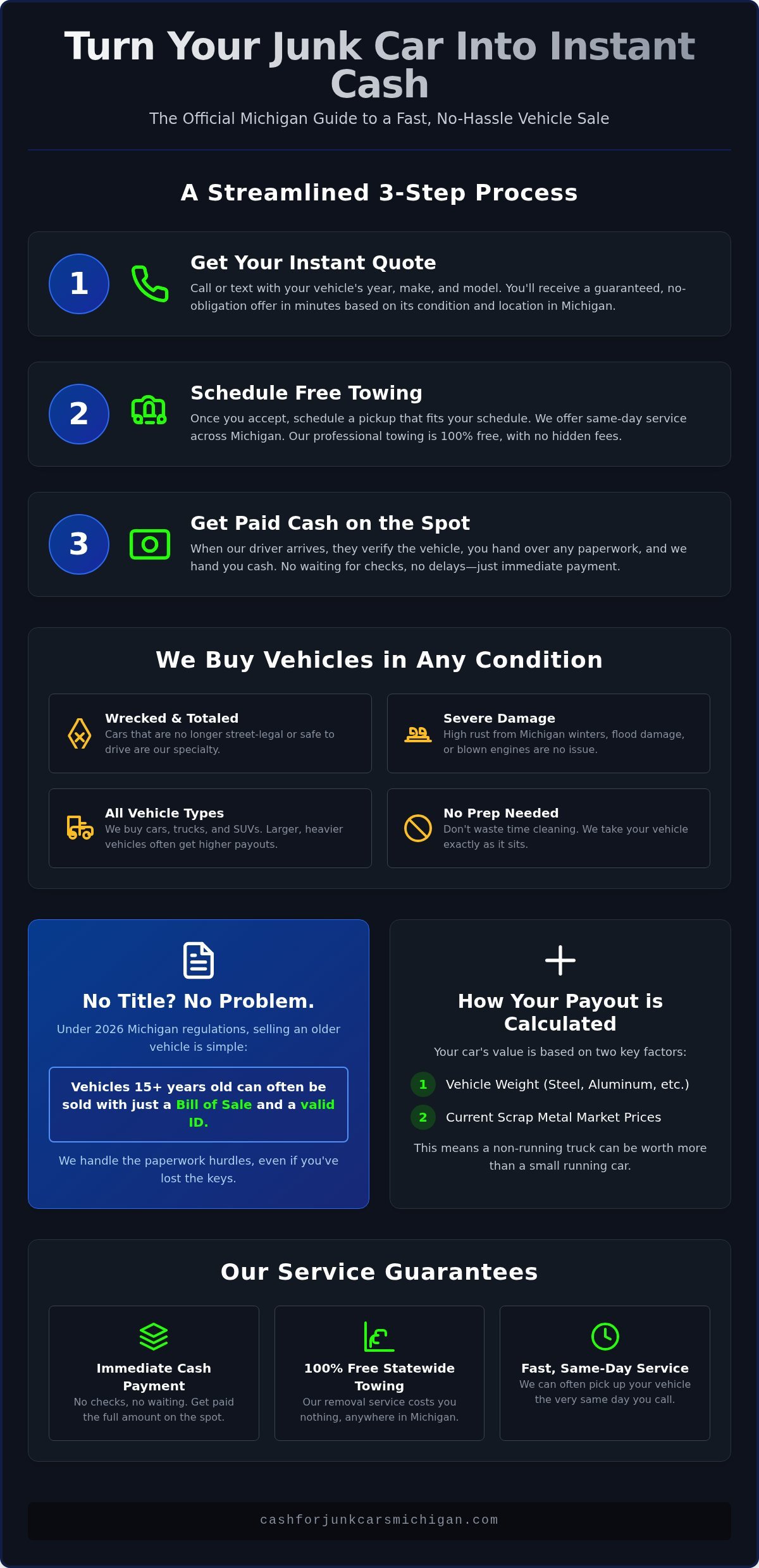 Junk My Car For Cash Today: The 3-Step Guide for Michigan Owners - Infographic