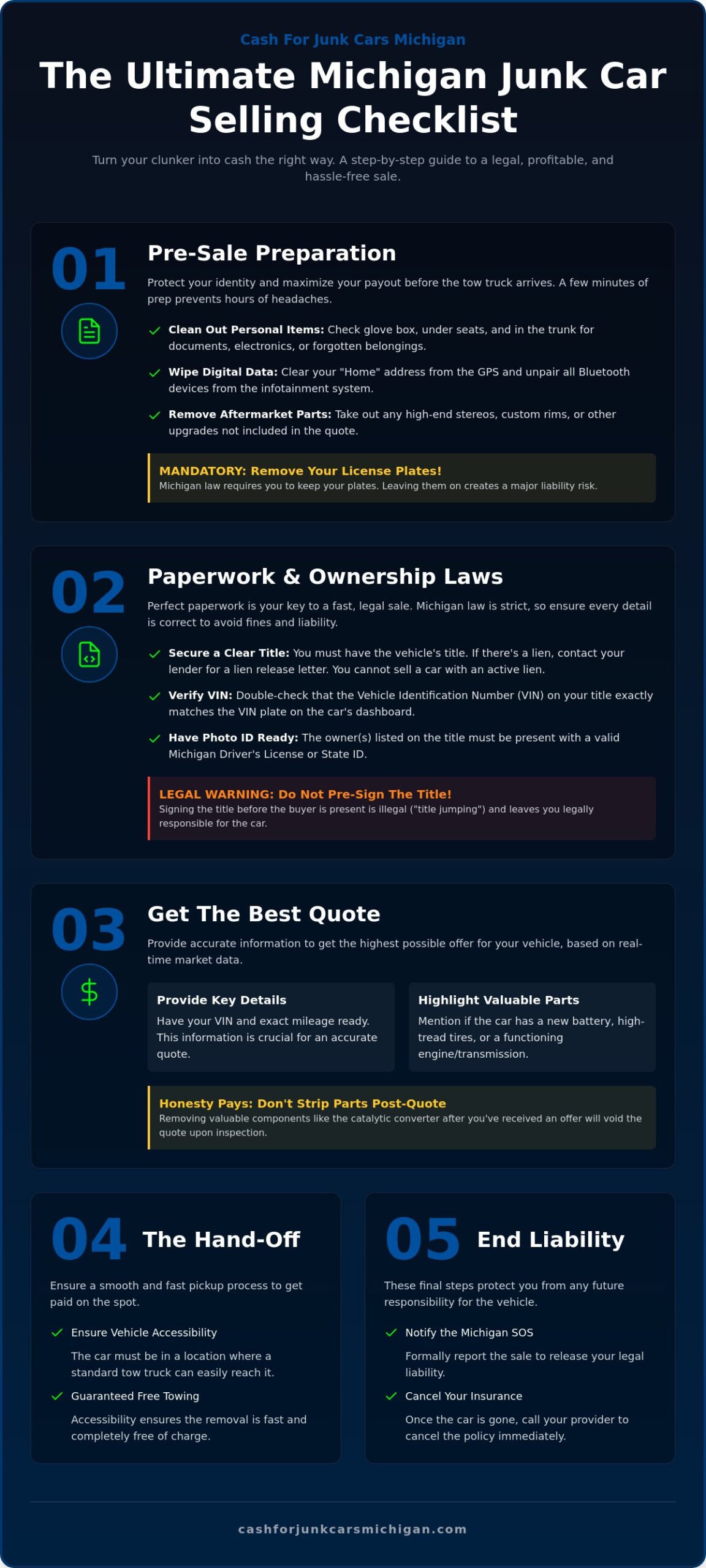 Selling a Car to a Junkyard Checklist: The 2026 Michigan Guide - Infographic