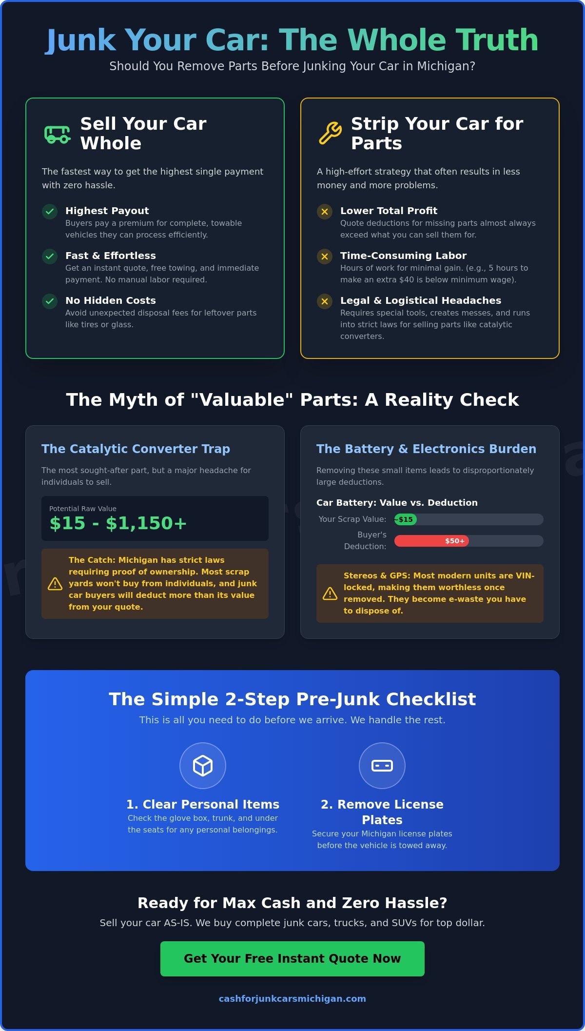 Should I Remove Any Parts Before Junking a Car? The Real Cost of Stripping Your Junker - Infographic