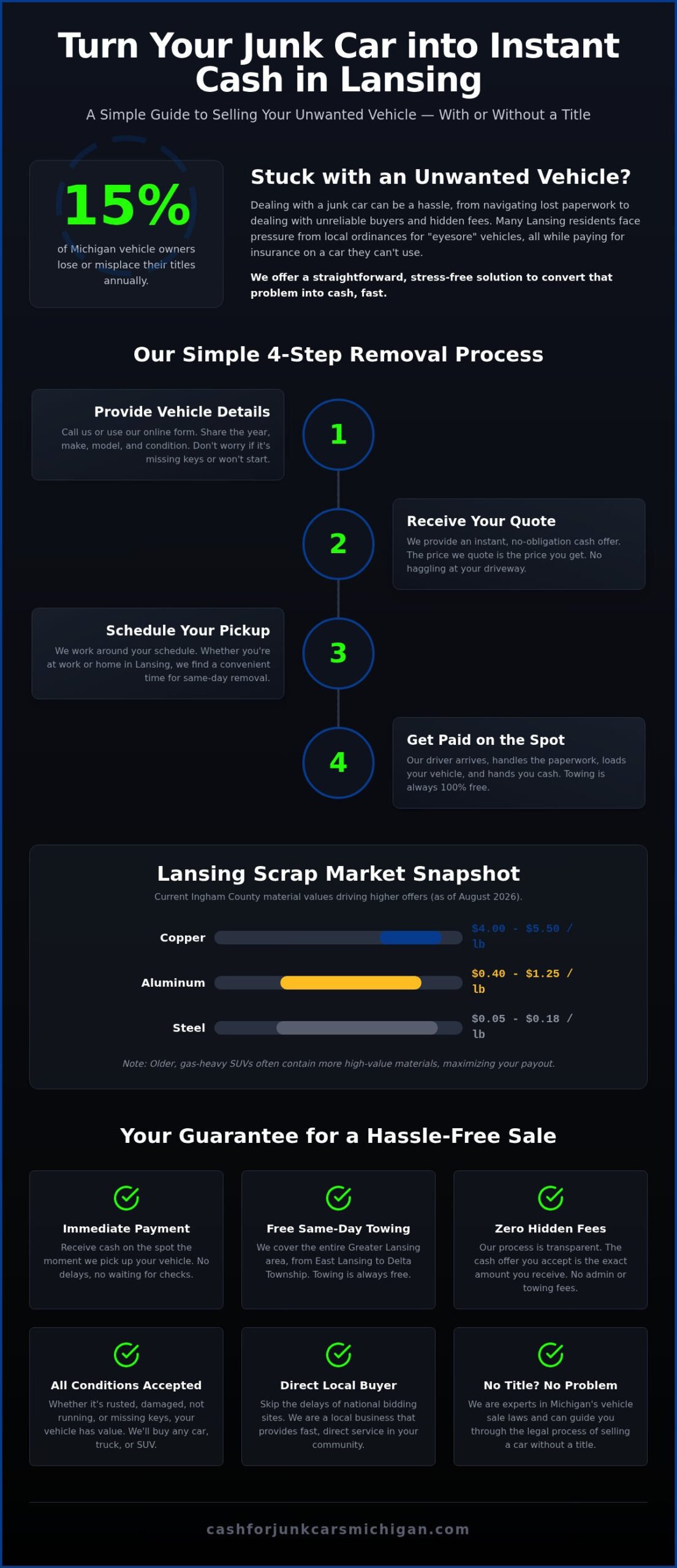 Cash for Junk Cars Lansing MI: Get Paid Today - Infographic