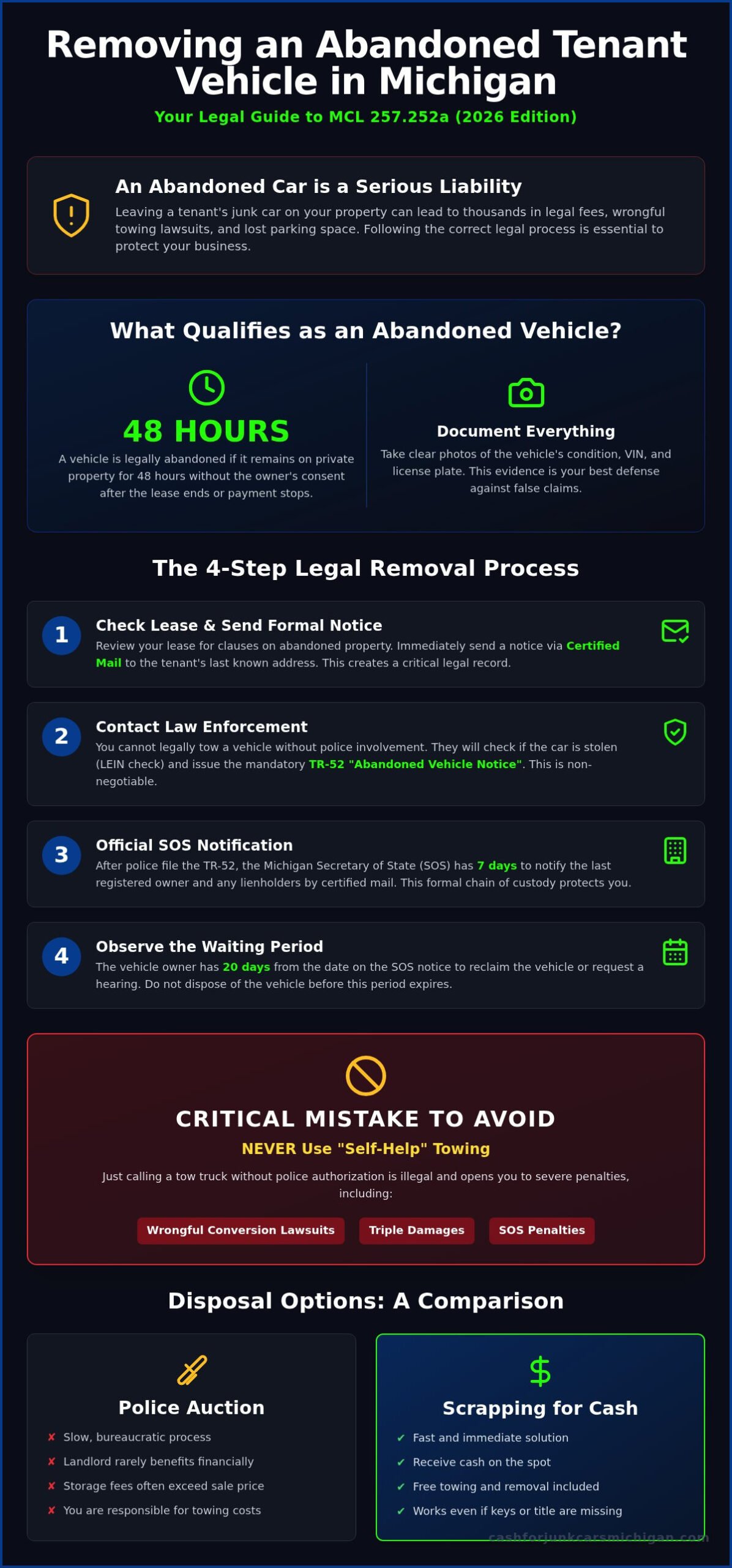 Handling Abandoned Tenant Vehicles in Michigan: 2026 Guide - Infographic
