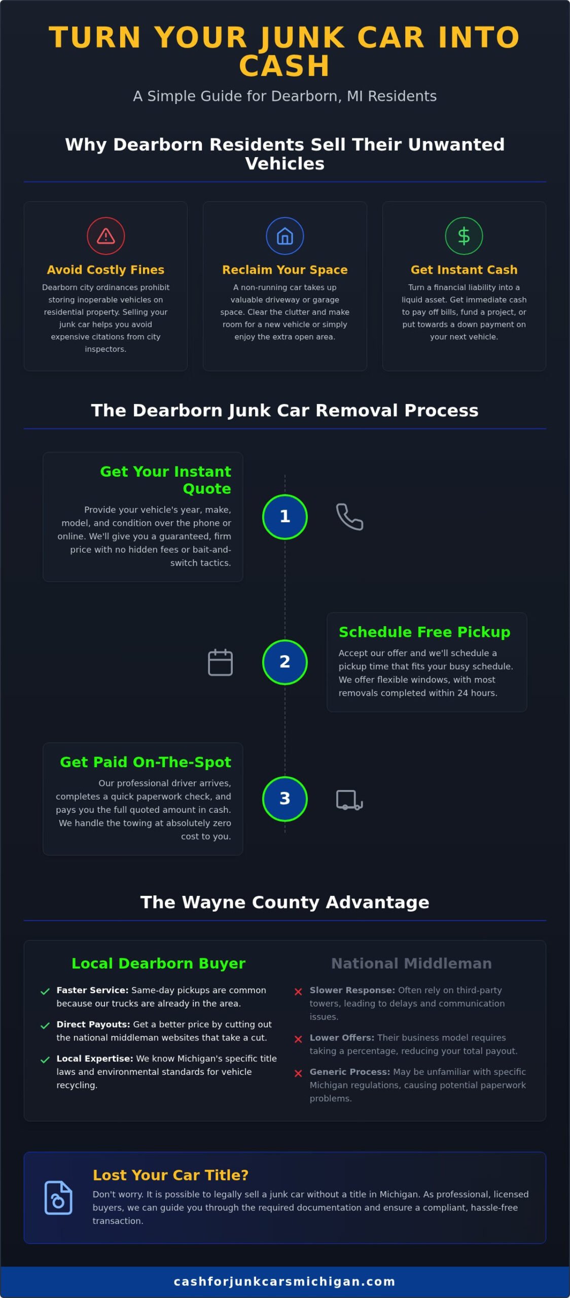 Junk Car Buyer Dearborn MI: Get Cash on the Spot & Free Towing Today - Infographic