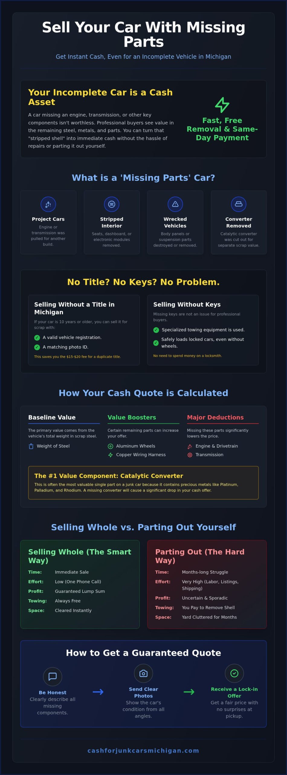 Sell a Car With Missing Parts: Get Cash for Your Incomplete Vehicle - Infographic