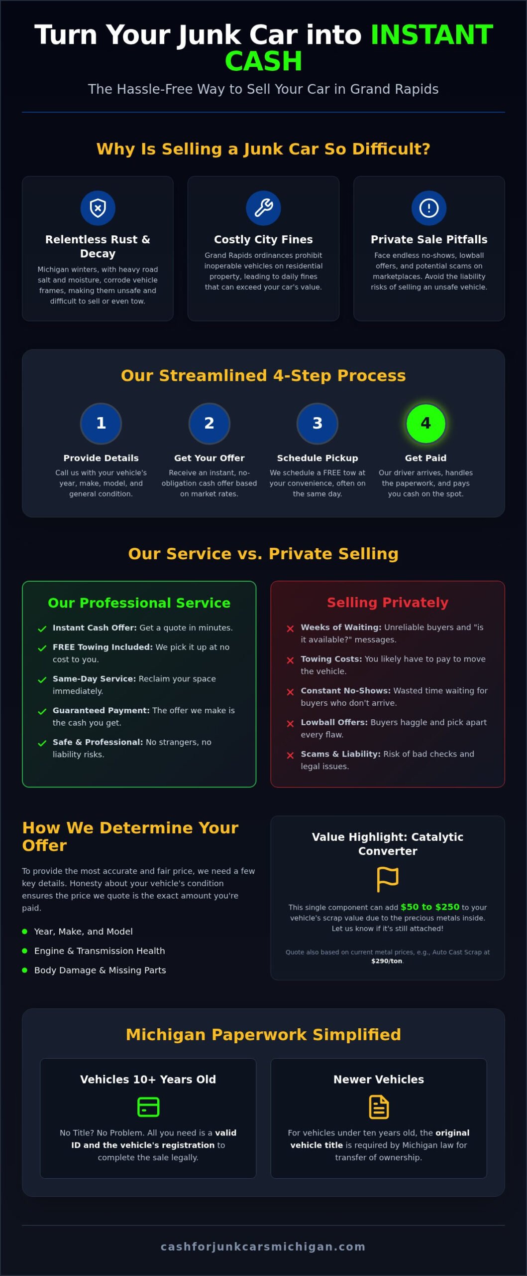 We Buy Junk Cars in Grand Rapids: Get Instant Cash & Free Towing Today - Infographic