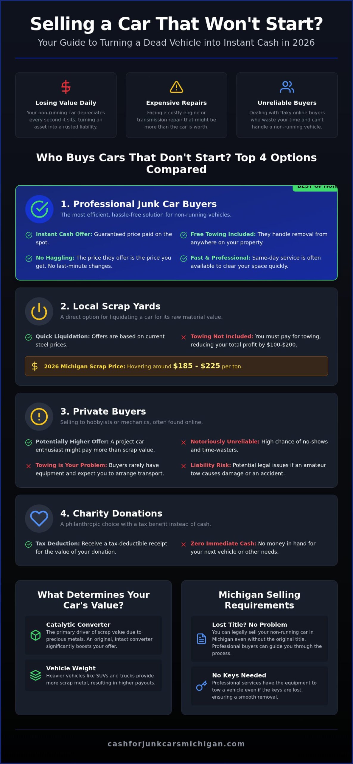 Who Buys Cars That Don’t Start? Your Best Selling Options in 2026 - Infographic