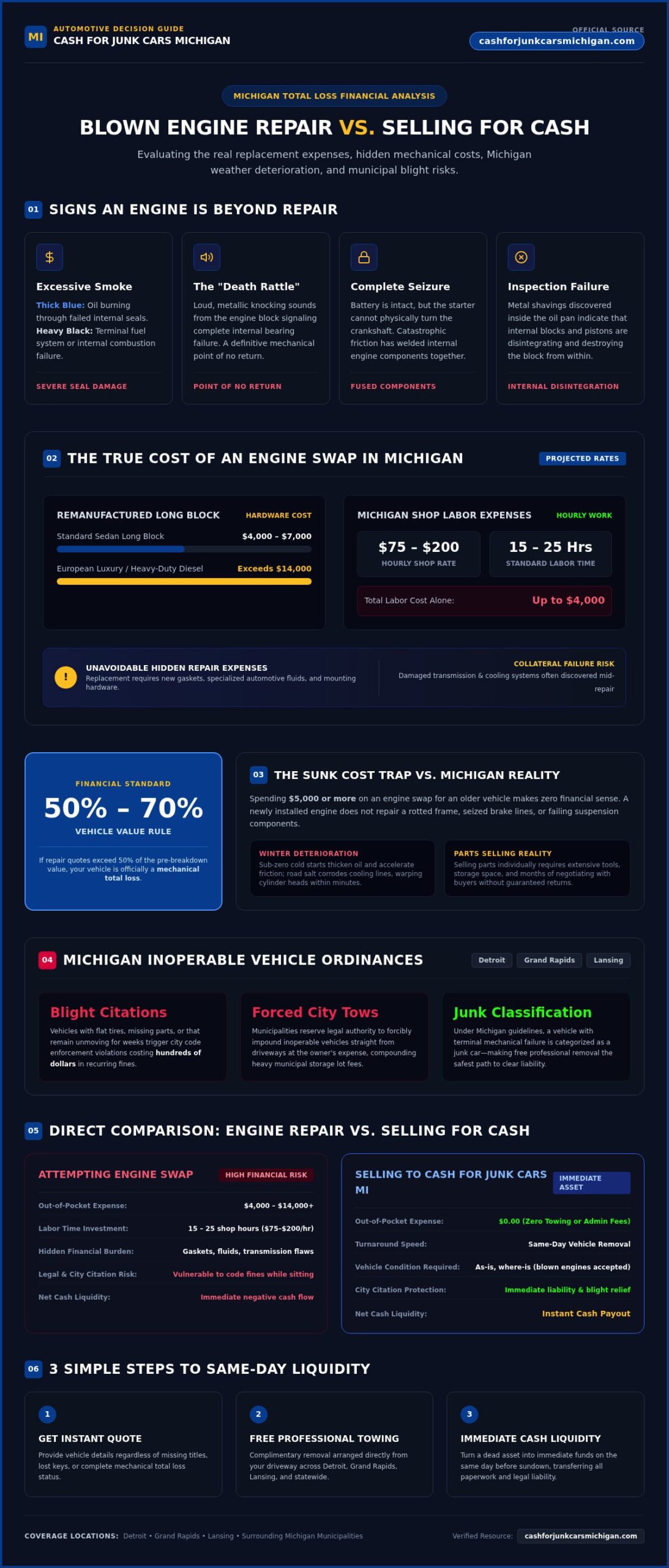 Cash for Cars with Blown Engine Michigan: Get Paid Today - Infographic
