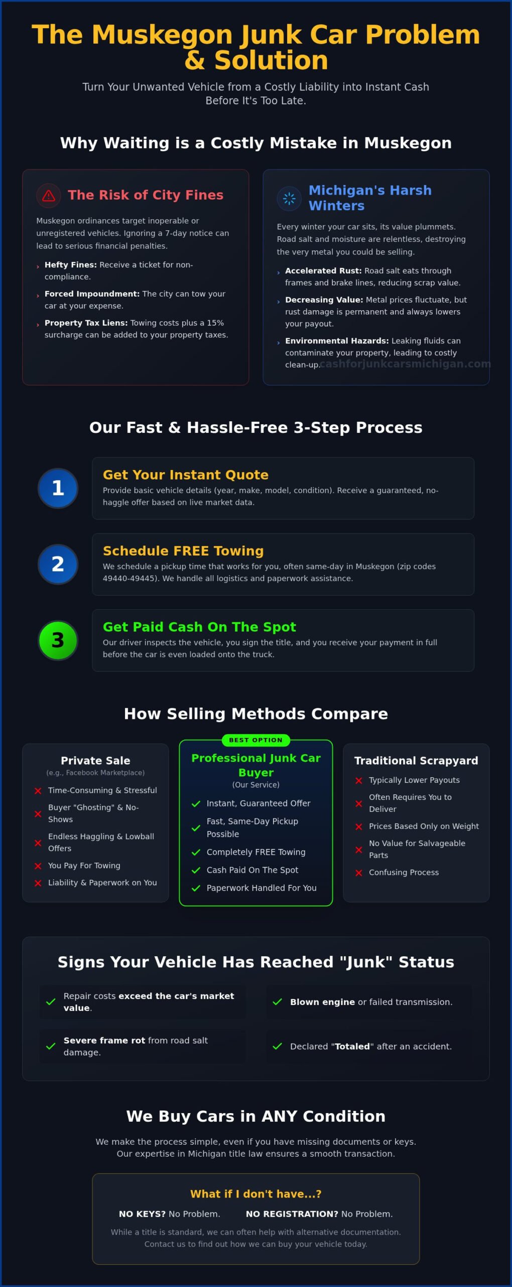 Cash for Junk Cars Muskegon MI: Get Paid Today with Free Towing - Infographic