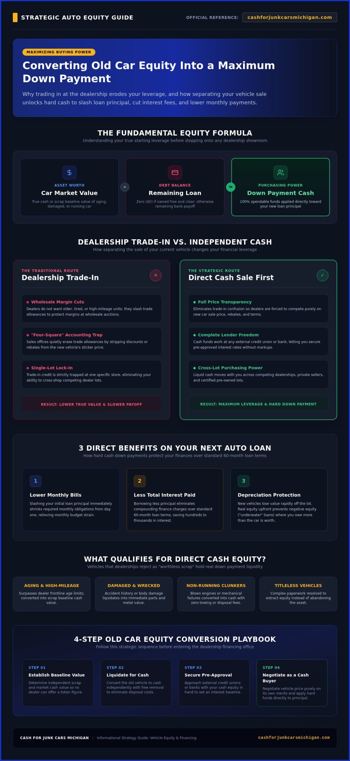 How to Use an Old Car as a Down Payment for a New Car in 2026 - Infographic
