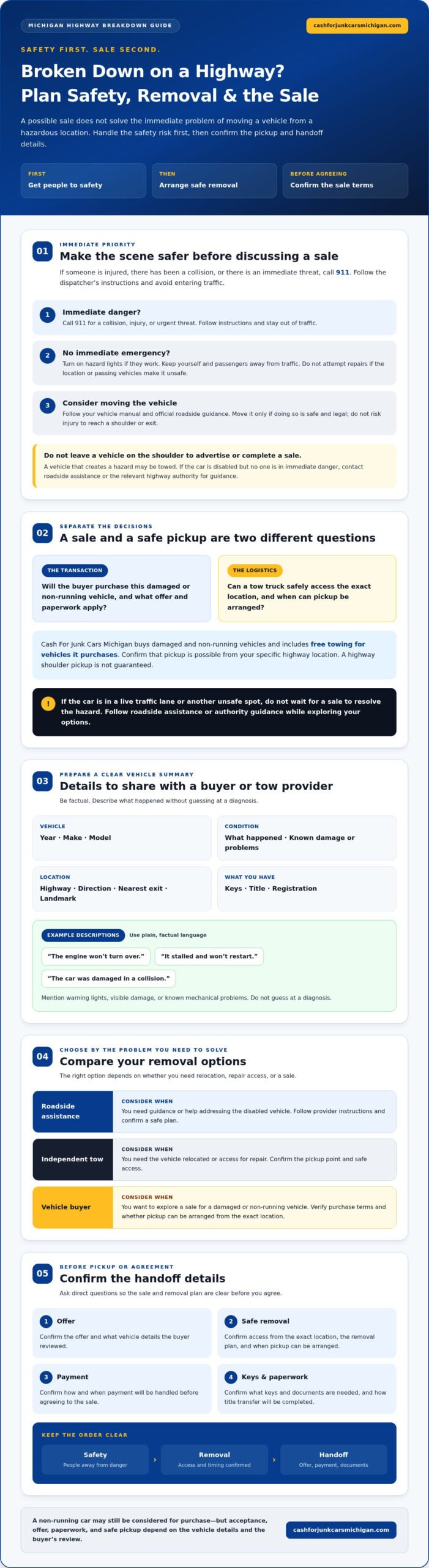 Sell My Broken Down Car on the Highway in Michigan - Infographic