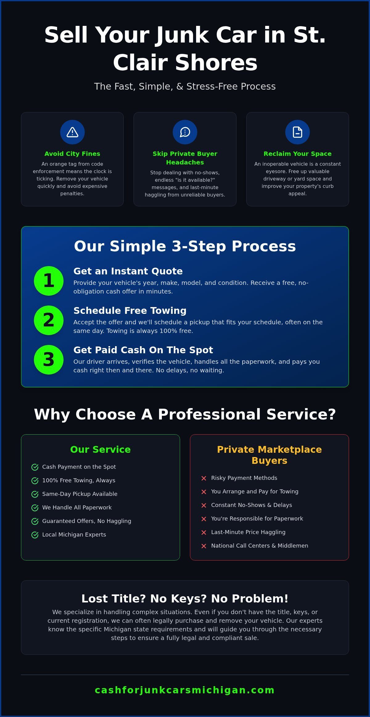 Sell My Junk Car St. Clair Shores: Get Cash on the Spot Today - Infographic