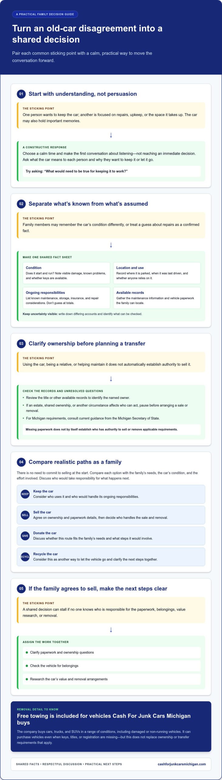 How to Have a Family Discussion About Selling an Old Car - Infographic