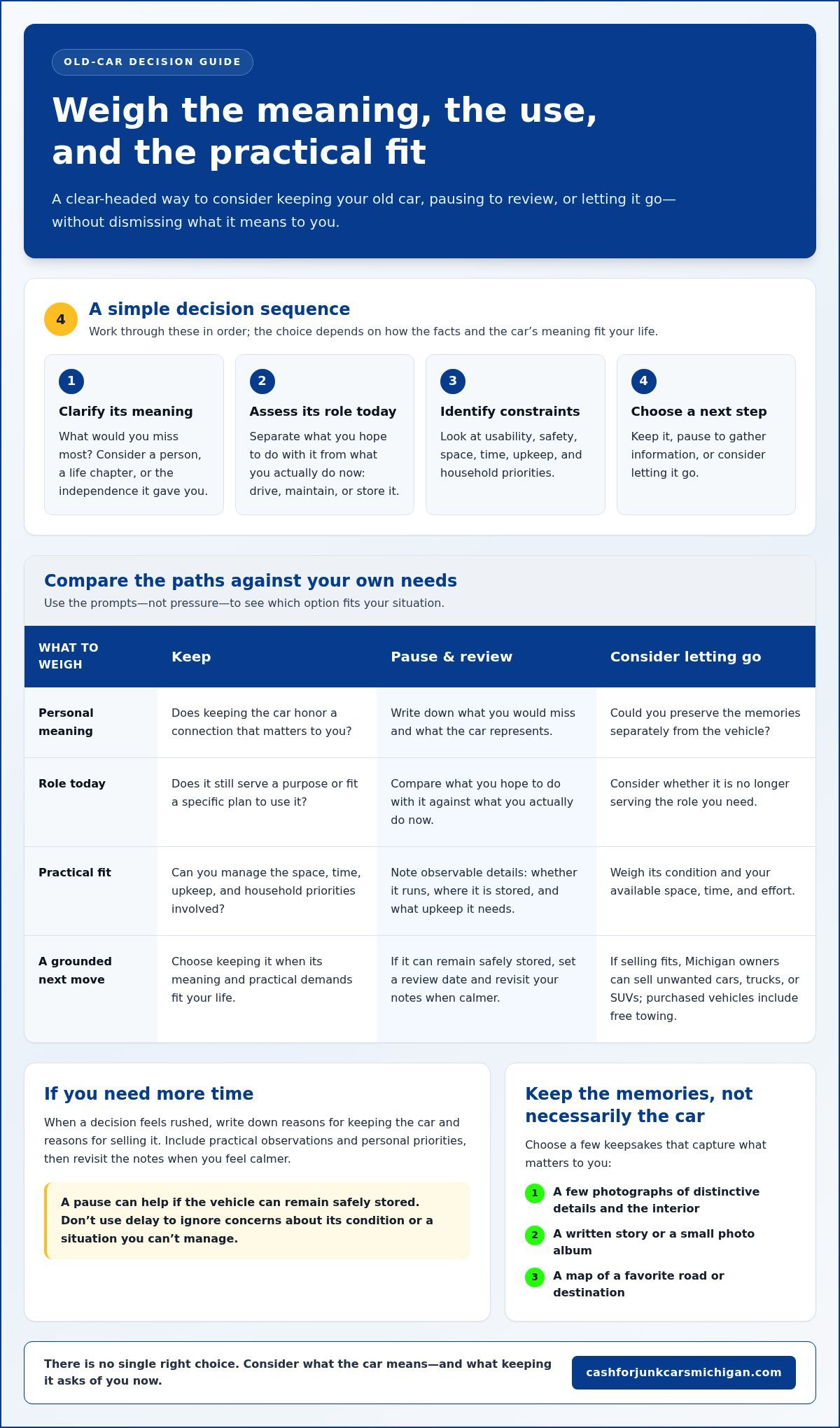 Letting Go of an Old Car Without Losing Memories - Infographic