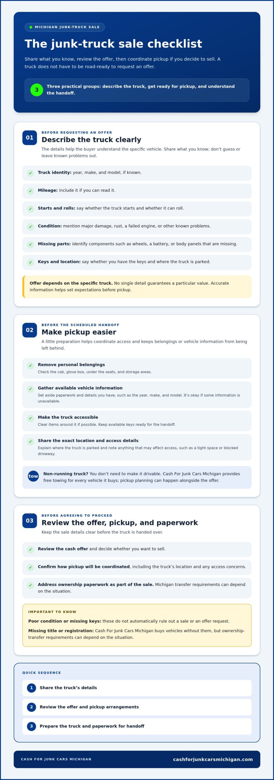 Sell My Junk Truck for Cash in Michigan: A Simple 2026 Guide - Infographic