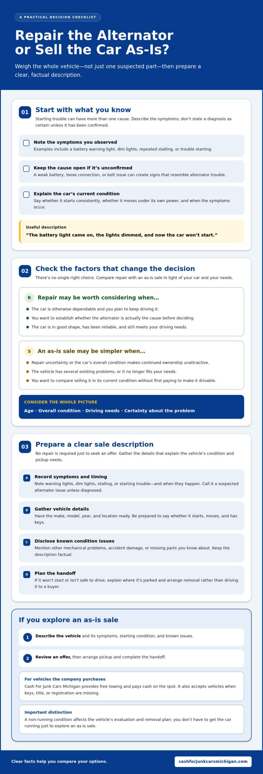 Sell a Car With a Bad Alternator in Michigan: Your Step-by-Step Guide - Infographic